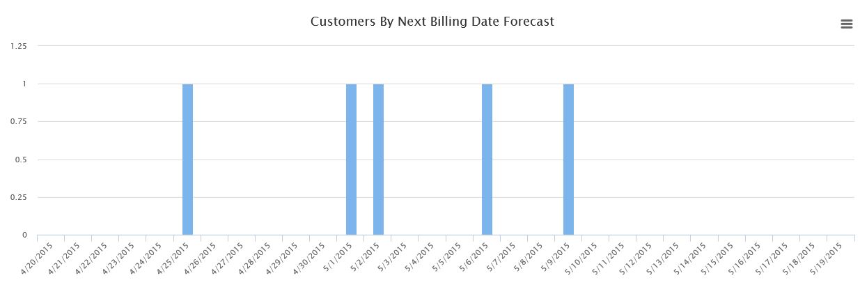 Customer Report 3.jpg