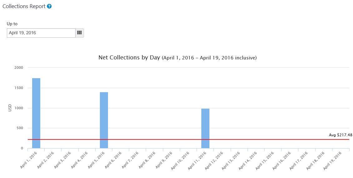 Collections Report 1.png