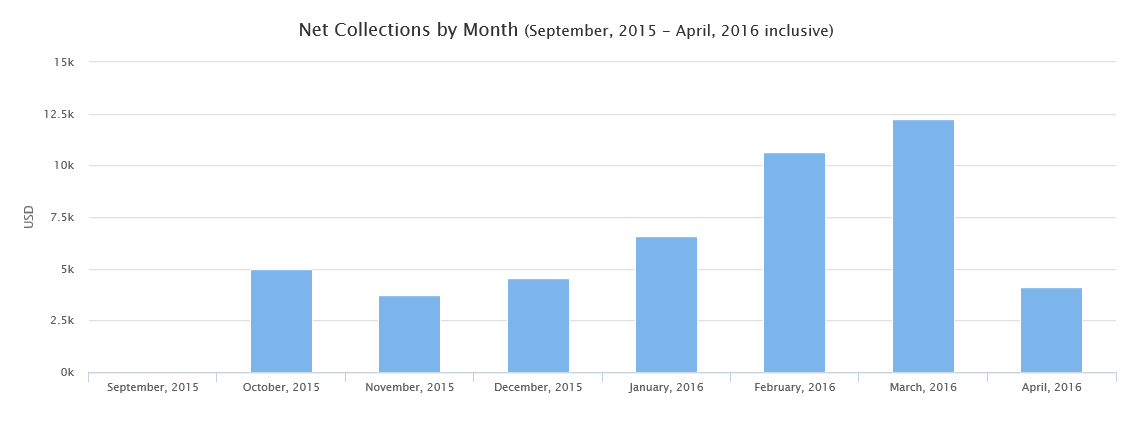Collections Report 2.png