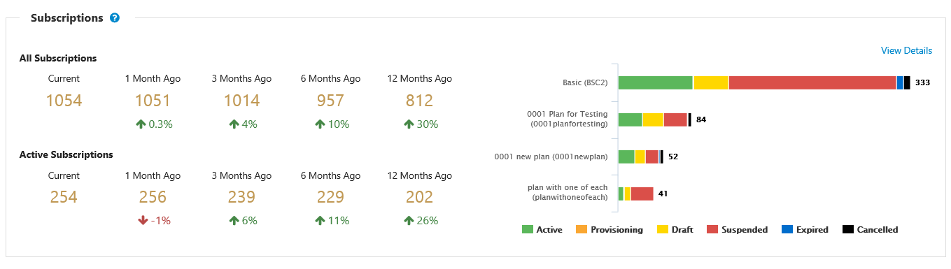 Subscriptions&nbsp;Dashboard 1.png