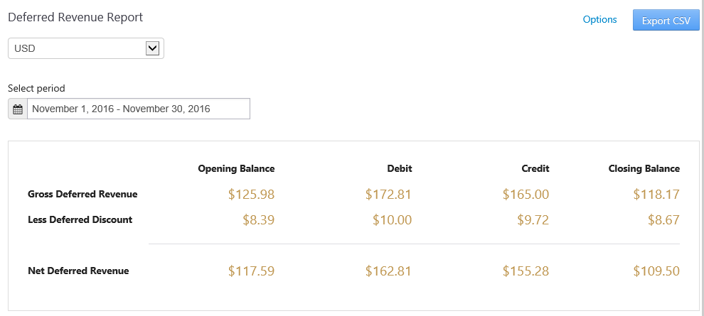 Deferred Revenue Report 1.png