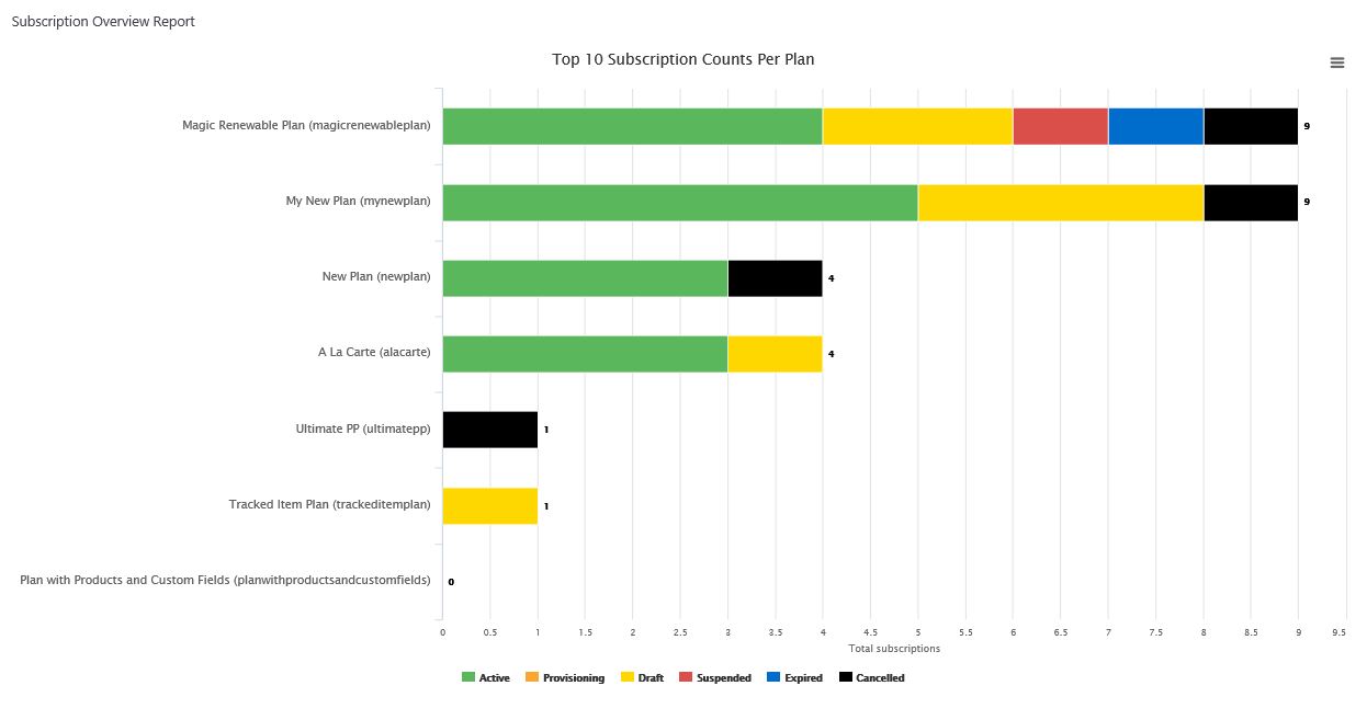 Subscription Reports by Plan and Product 1.jpg