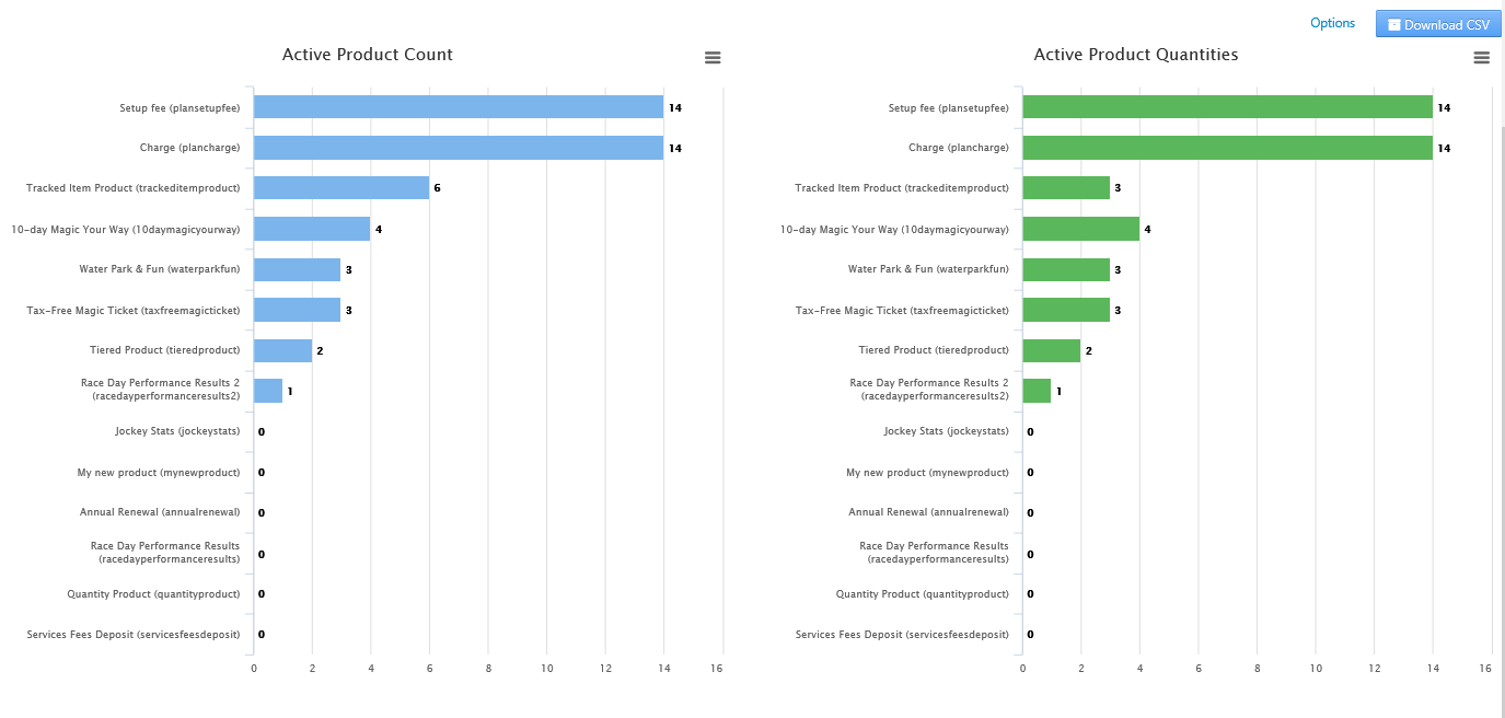 Subscription Reports by Plan and Product 4.png